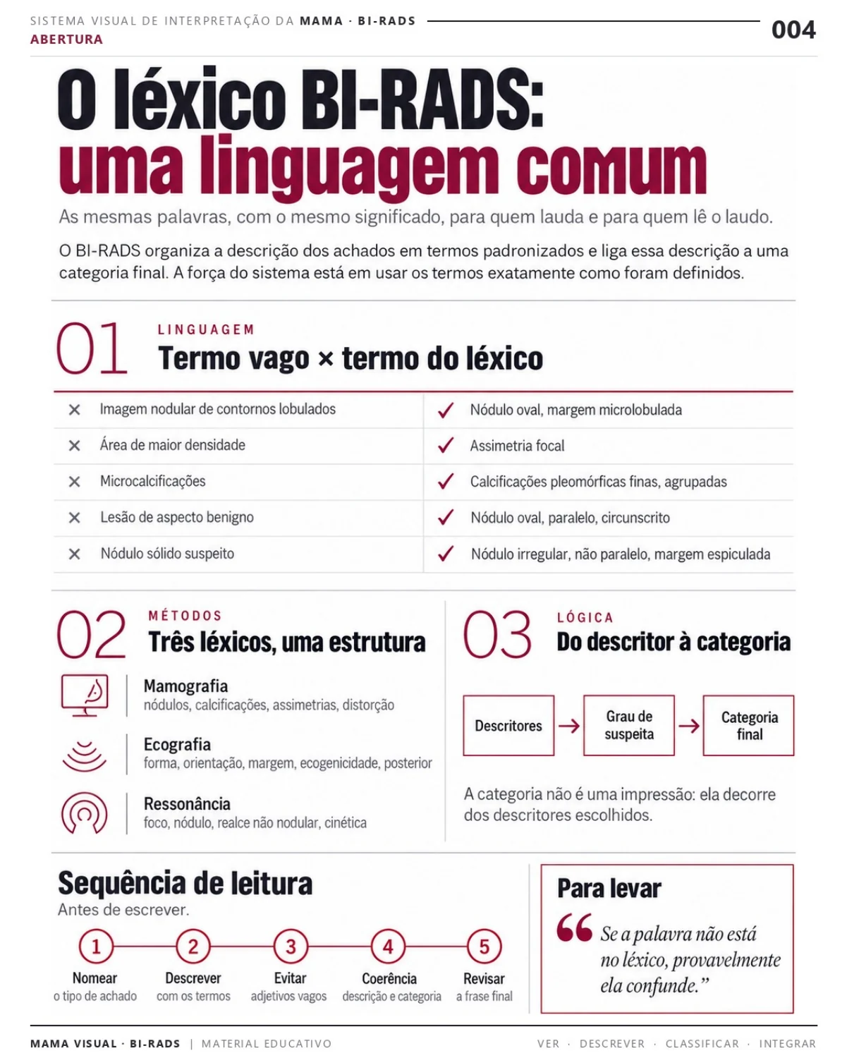 Página 4: O léxico BI-RADS: uma linguagem comum. Prévia do PDF Mama Visual BI-RADS; imagens didáticas simuladas.